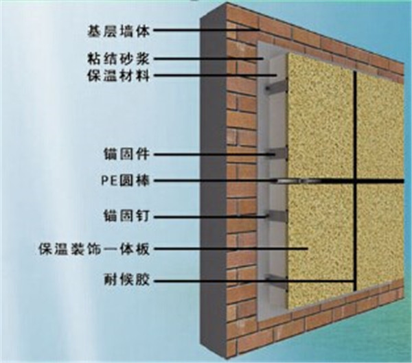保溫一體板 保溫一體板